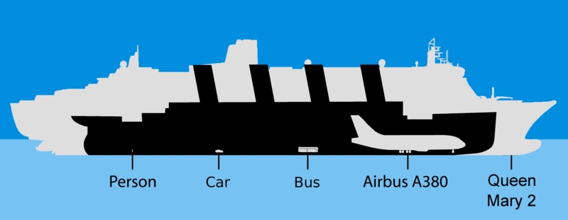 Größenvergleich, schwarze Silhouette ist die Titanic