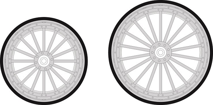 Schablone für Skalierung und Bau der Vorderräder, sowie Anpassung der Hinterräder (CorelDraw)