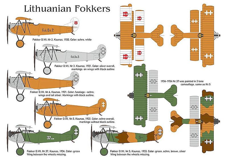 Fokker D.VII