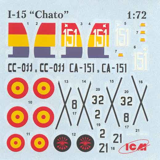 ICM - Polikarpow I-15 „Chato“