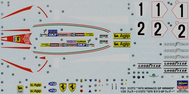 Der Decalbogen wurde sauber gedruckt und stammt von Cartograf.