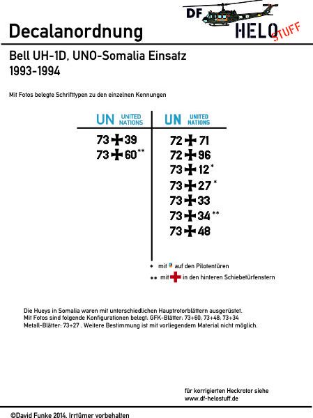 DF Helo Stuff - Bell UH-1D UNO Somalia Einsatz