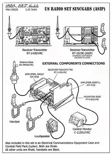 Pro Art Models - US radio set SINCGARS (ASIP)