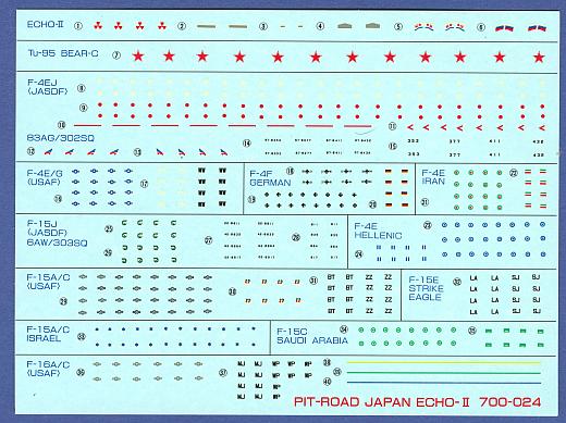 Pit-Road - Russisches U-Boot Echo II