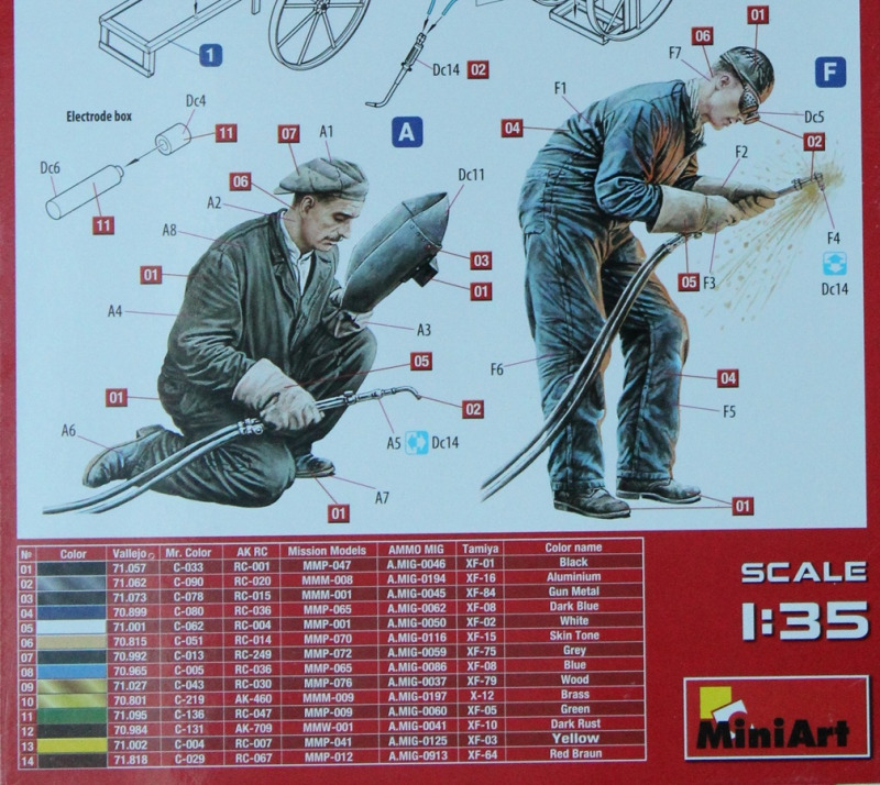 MiniArt - Welders (Schweißer)