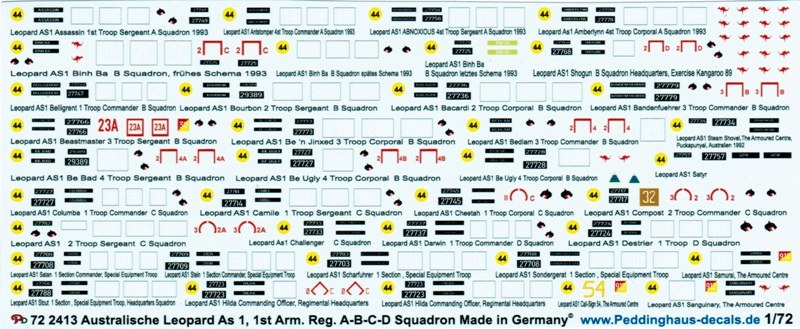 Der Decalbogen im Überblick.