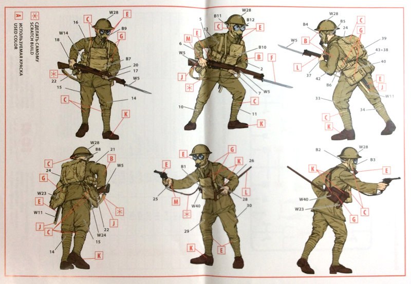 ICM - British Infantry in Gas Masks (1917)