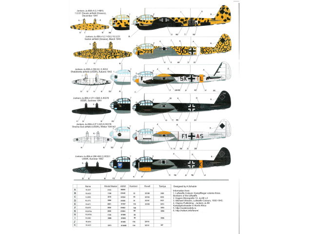 Authentic Decals - Junkers Ju88A-4