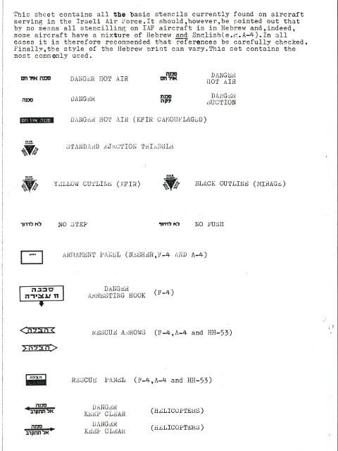 Almark - Israeli Badges & Stenceling