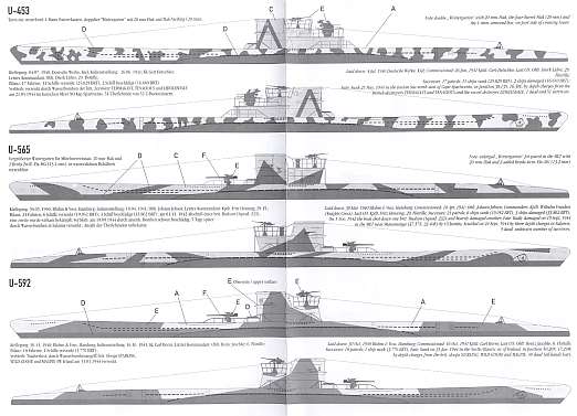 U.L.A.D. - Teil 3 des U-Boot Decalsatzes