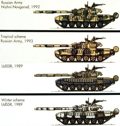 Revell - Russian MBT T-72B with EDZ