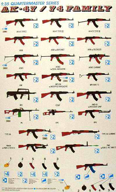 Dragon - AK-47 / 74 Family