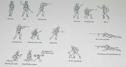 HäT - WW II Polnische Infantrie