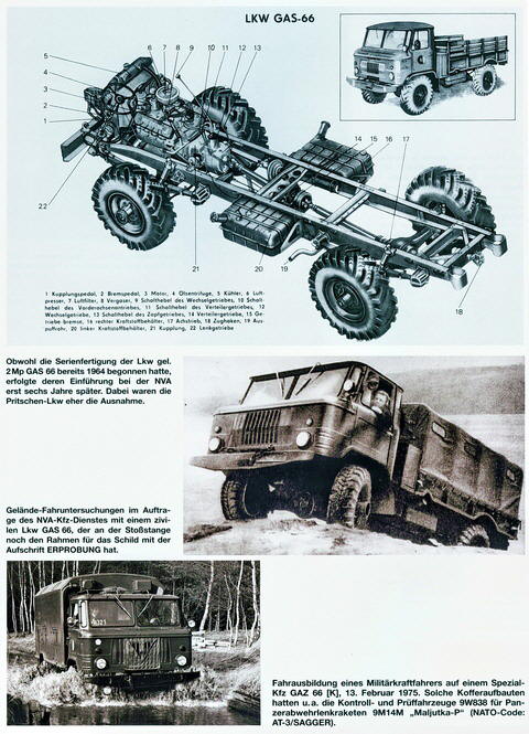 Seite 15 - GAS-66