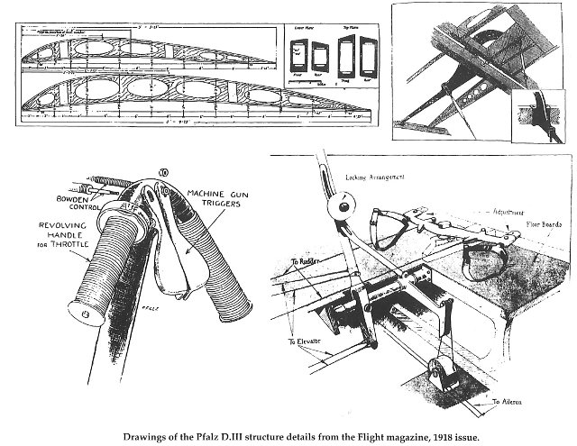  - Pfalz Fighter Aircraft