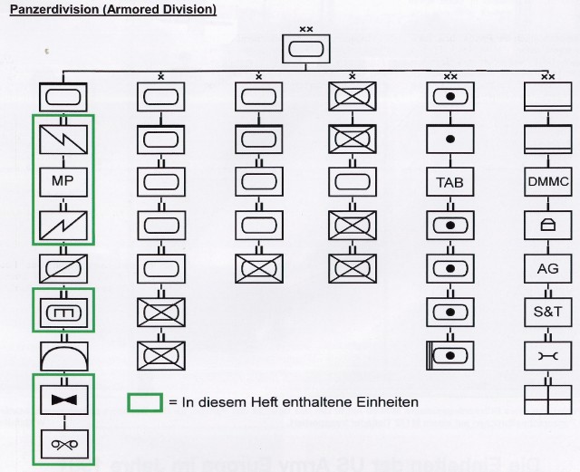  - Die Einheiten der US Army Europa im Jahre 1981