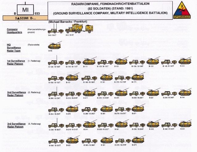  - Die Einheiten der US Army Europa im Jahre 1981