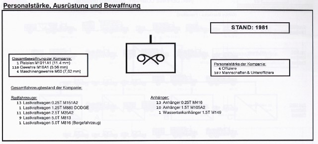  - Die Einheiten der US Army Europa im Jahre 1981