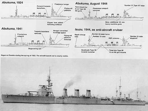  - Japanese Light Cruisers of World War II in action